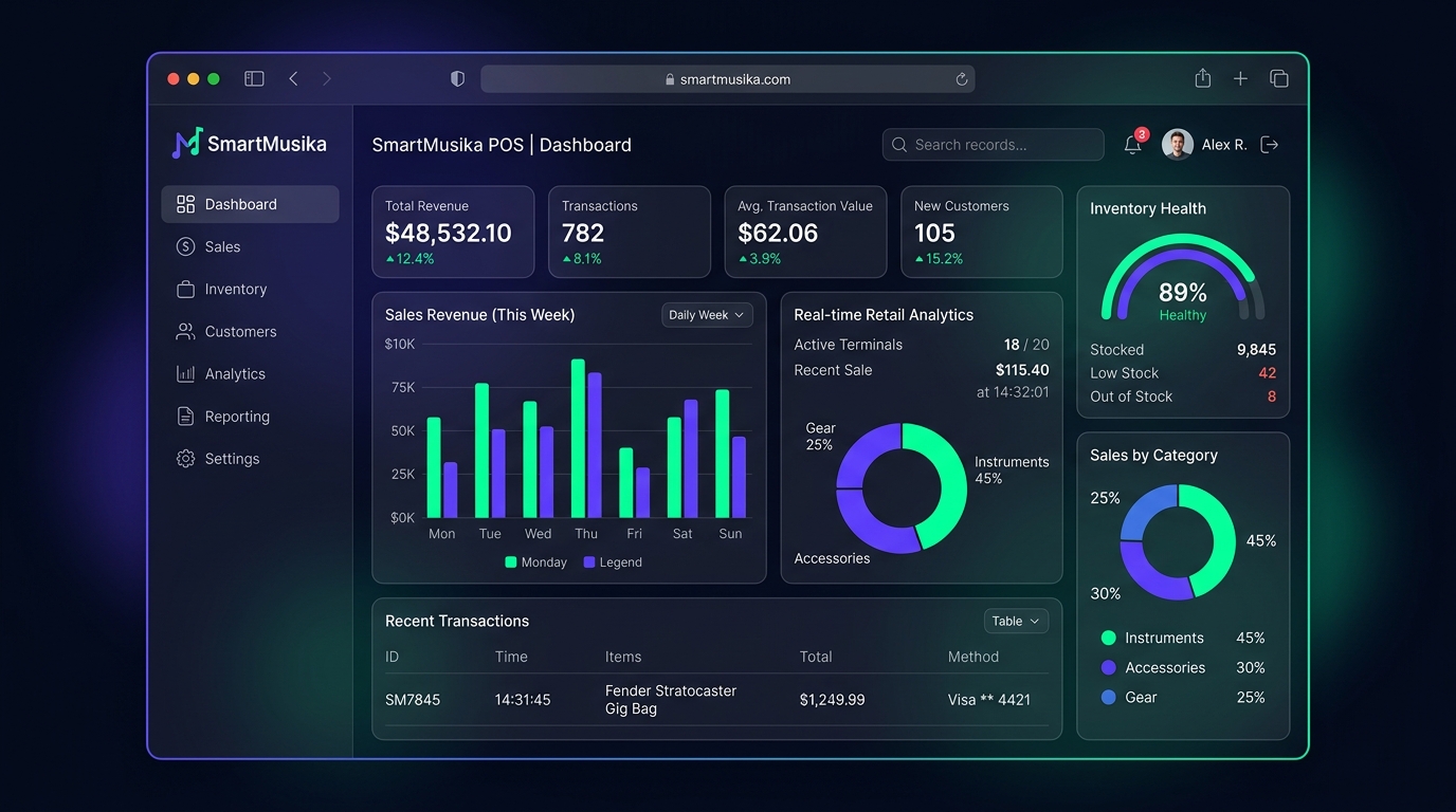 SmartMusika Setup & Dashboard